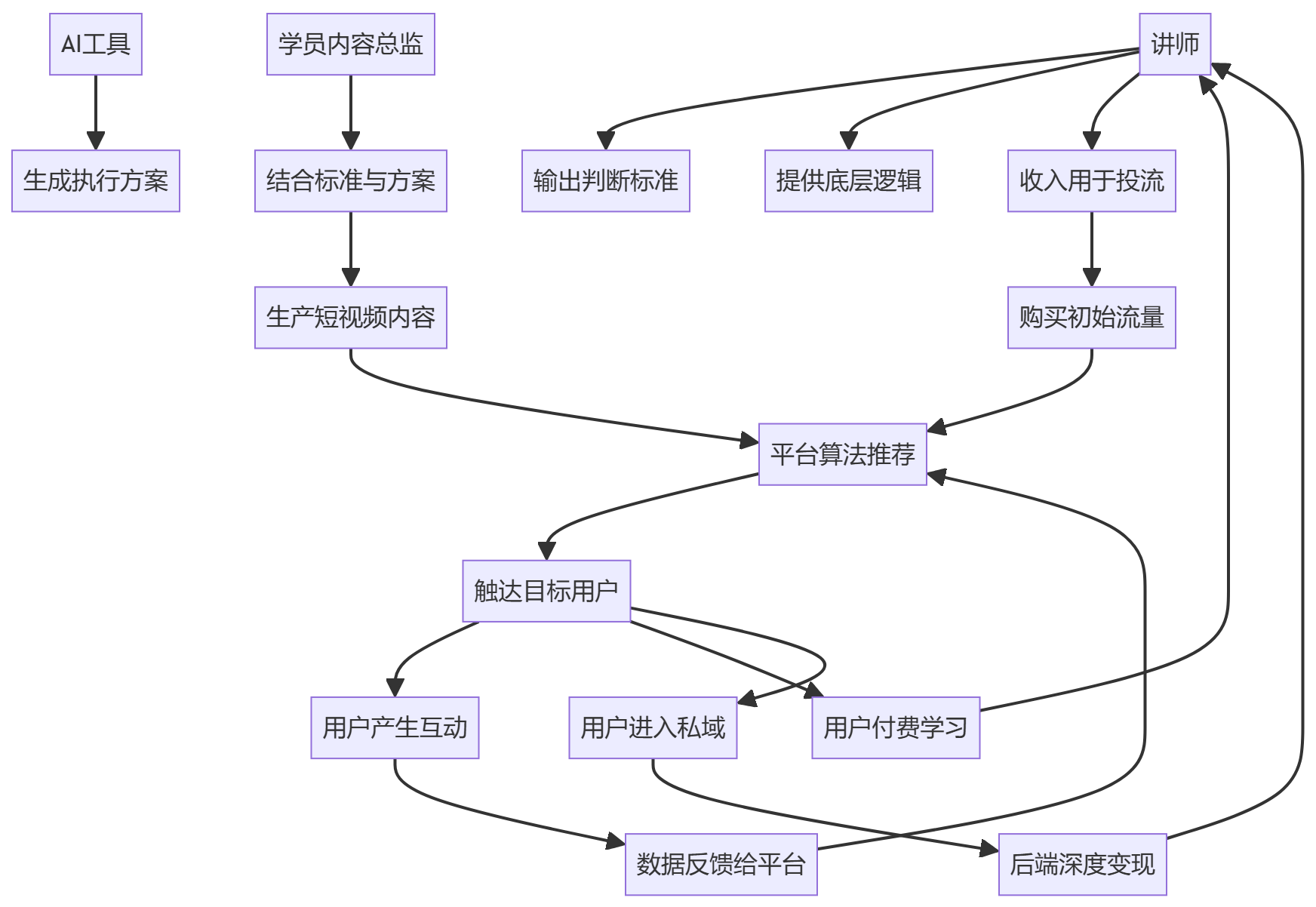 核心商业逻辑拆解